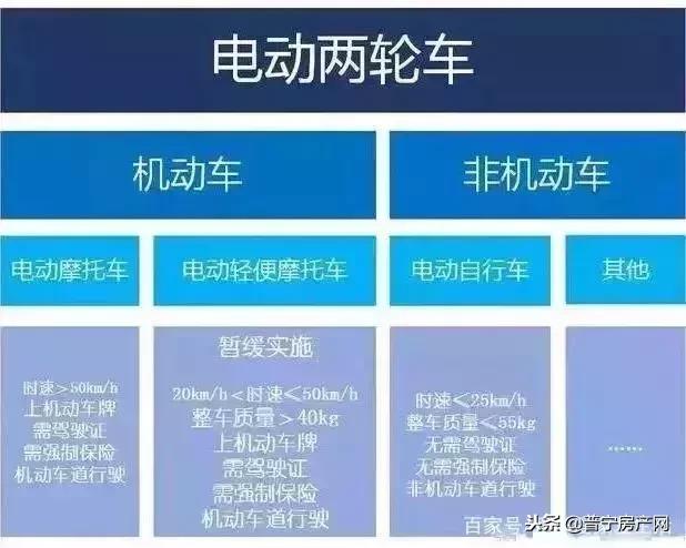 普宁考电动车证需要什么条件,普宁电动车上牌还要考驾照合理吗