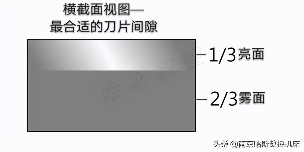 液压剪板机刀片间隙调整方法,剪板机刀片间隙应该如何调整