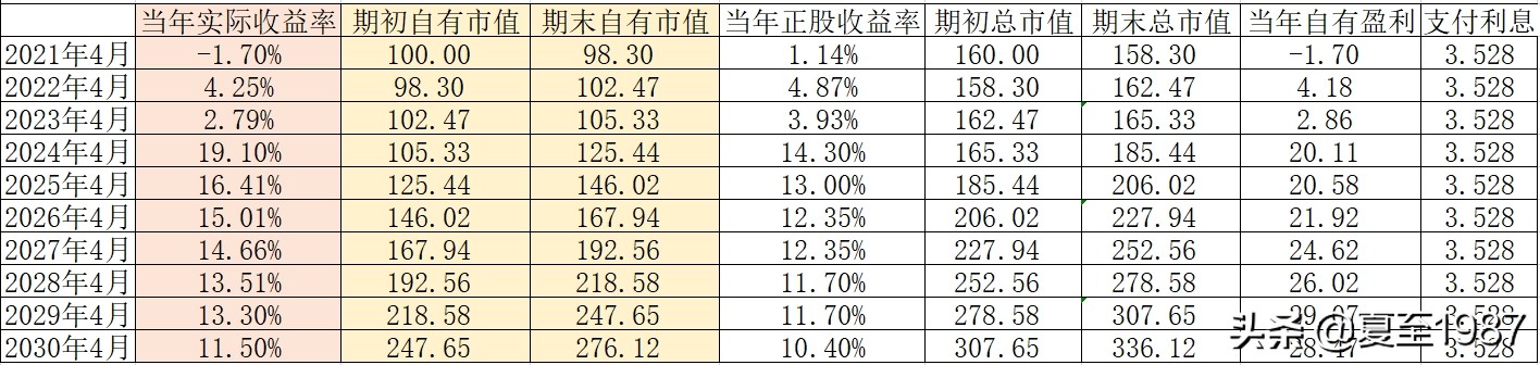 不要买融资融券股,散户千万不要买融资融券的股票