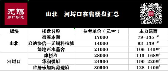 老城价值再次回归！无锡的荣耀之地——河埒口