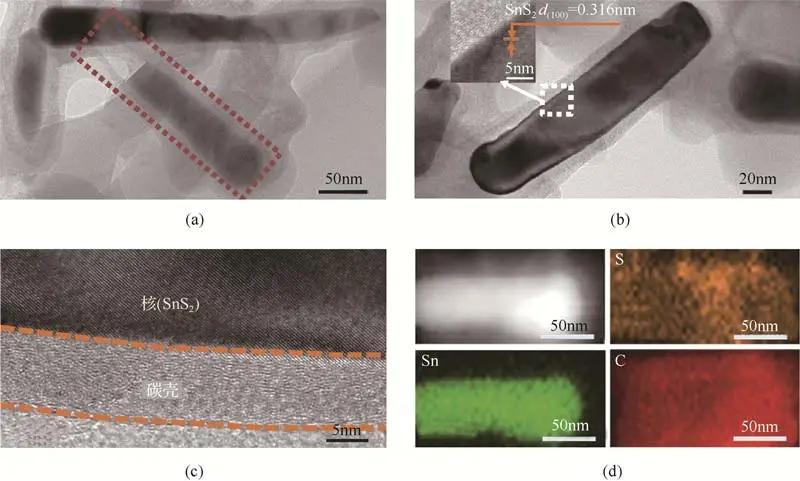 黄昊:全面而强大的《高性能电池关键材料》