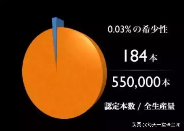 最好的假珍珠,最好的珍珠价格