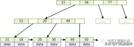 mysqljson索引,MySQL索引分析