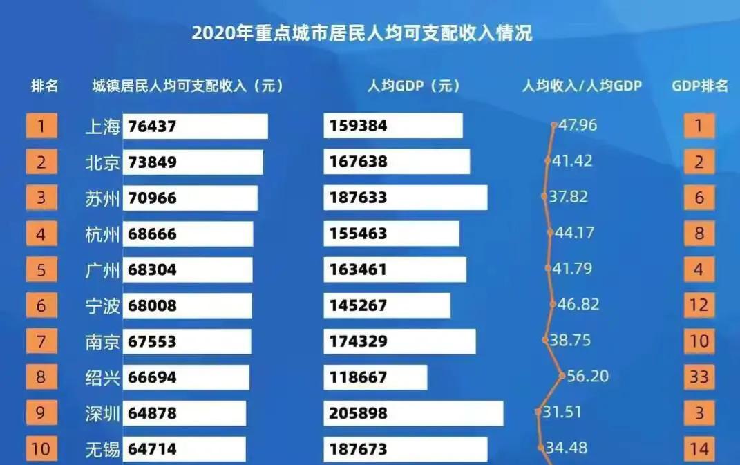 一个在南京15年的外地博士眼中的南京，为什么南京吸引力不够？