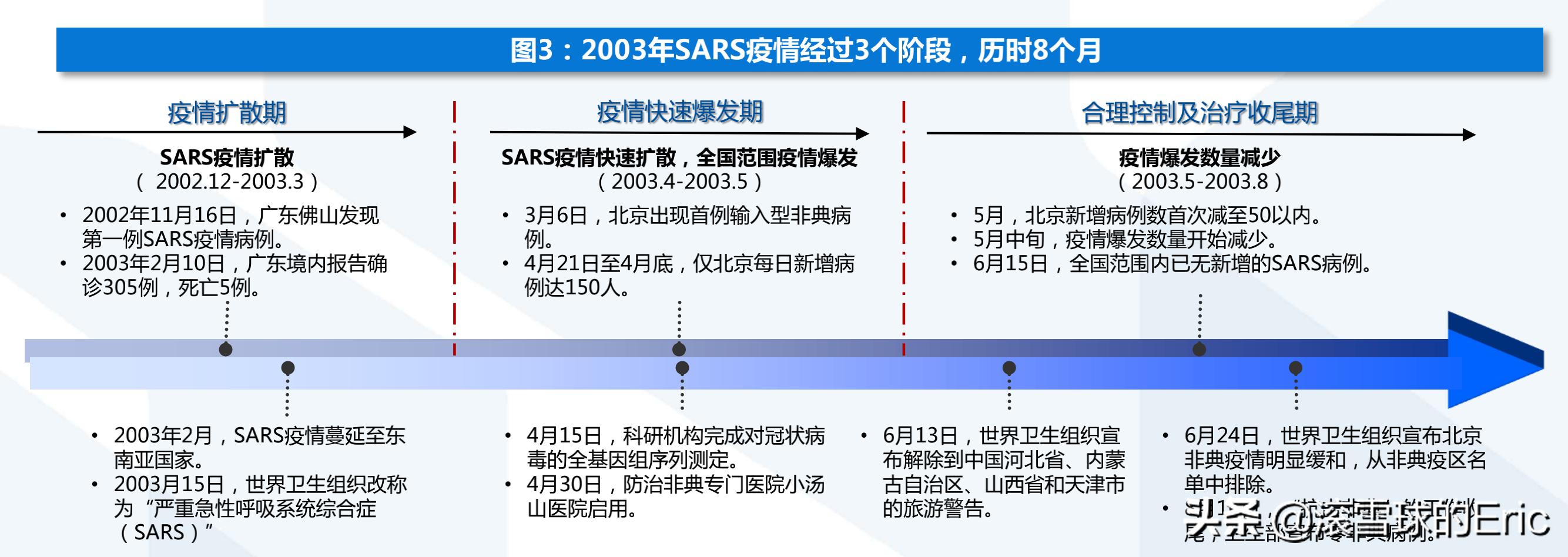 2022年最赚钱的基金投资指南,2022年最全投资基金