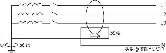 剩余电流电气火灾探测器老是报警,电气火灾监控探测器一直响怎么办