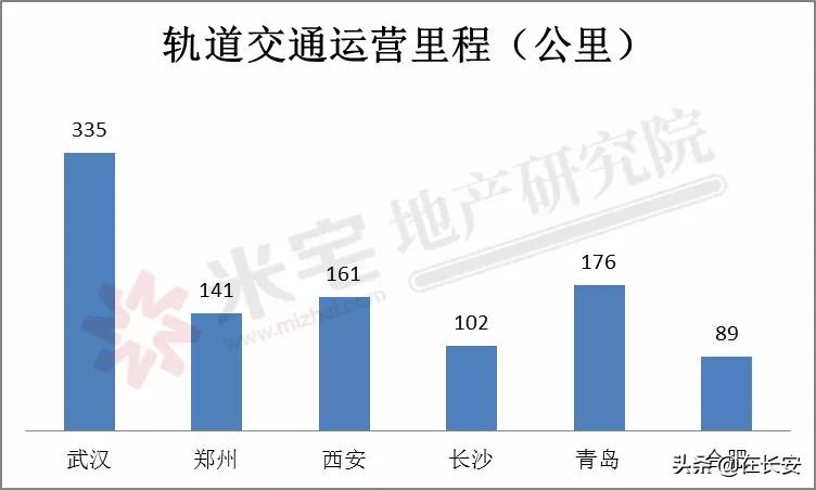 西安是被低估的城市,西安真的能算上一线城市吗