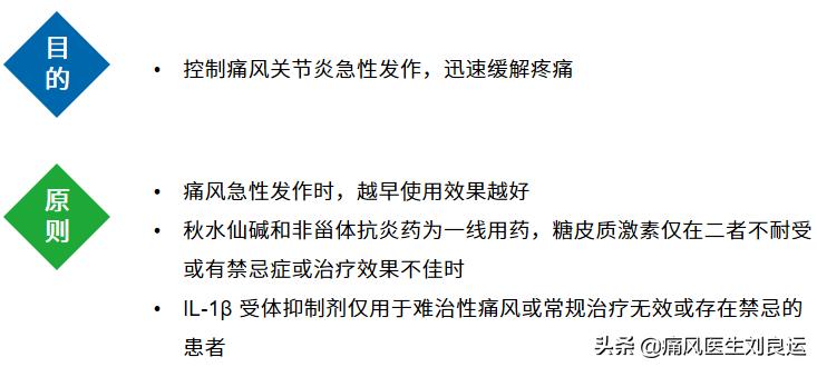 痛风不再痛一招降尿酸,痛风症状缓解后开始降尿酸治疗