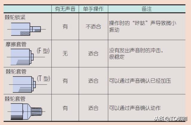 千分尺刻线原理是什么,如何正确的测量千分尺