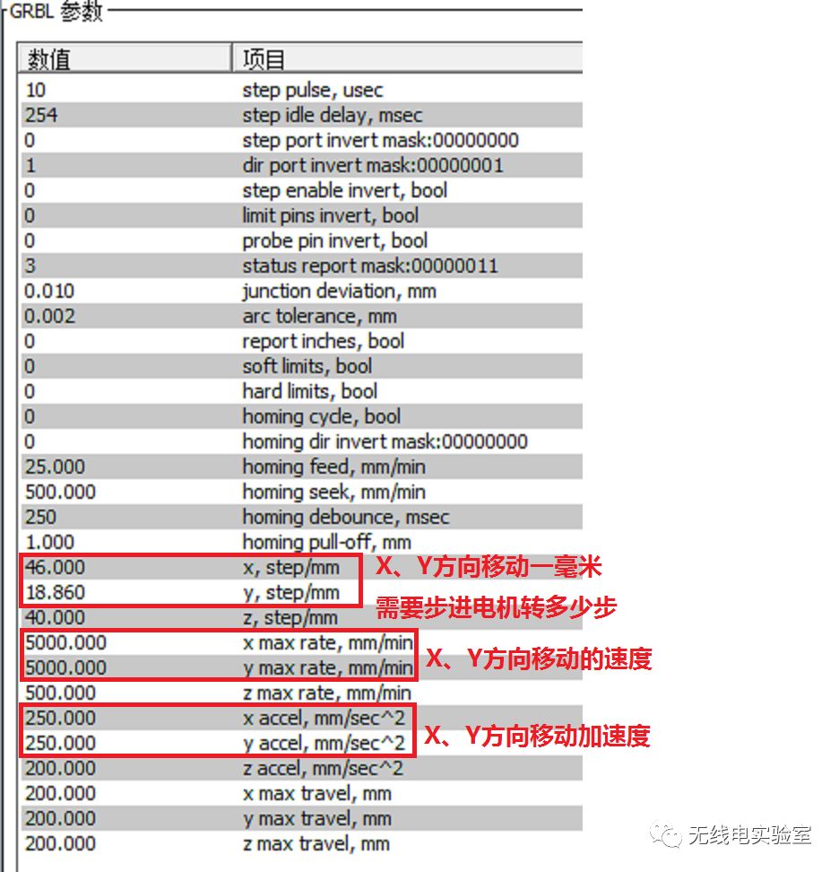 牛人自制写字机,自己如何制作一台写字机