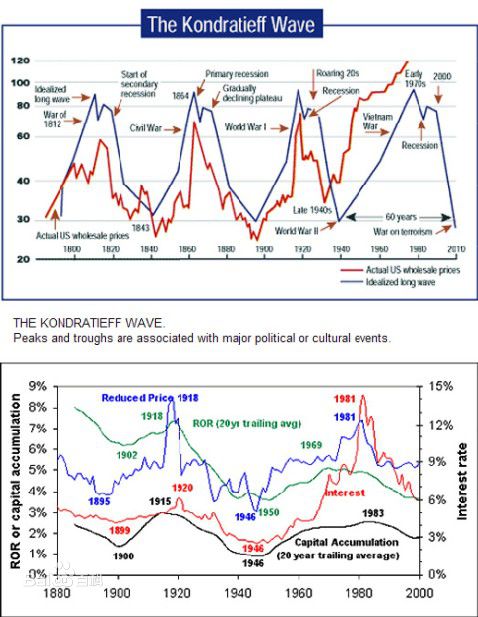 大航海时代的东方,大航海时代的世界史