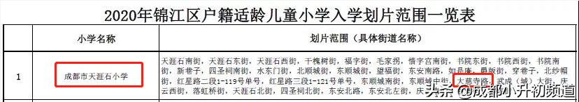 大摇号摇中了还可以划片吗,大摇号不中会被统筹吗