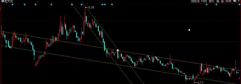 股票各种线图解大全,股票一张图看懂k线图