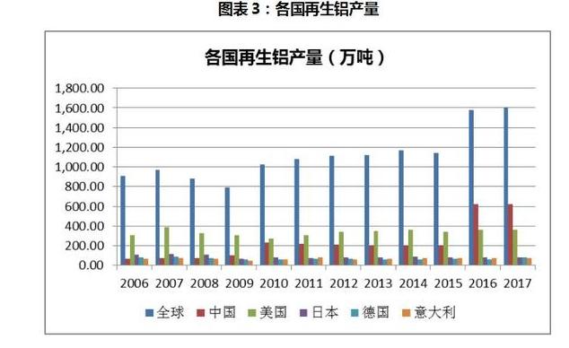 一文聊聊“铝家族”中的“老么”废铝