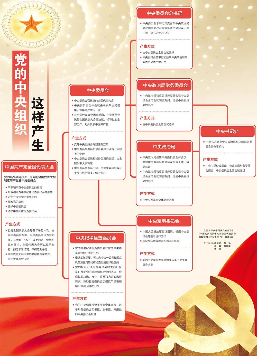 党组机关党委的区别,党组党委党支部的区别