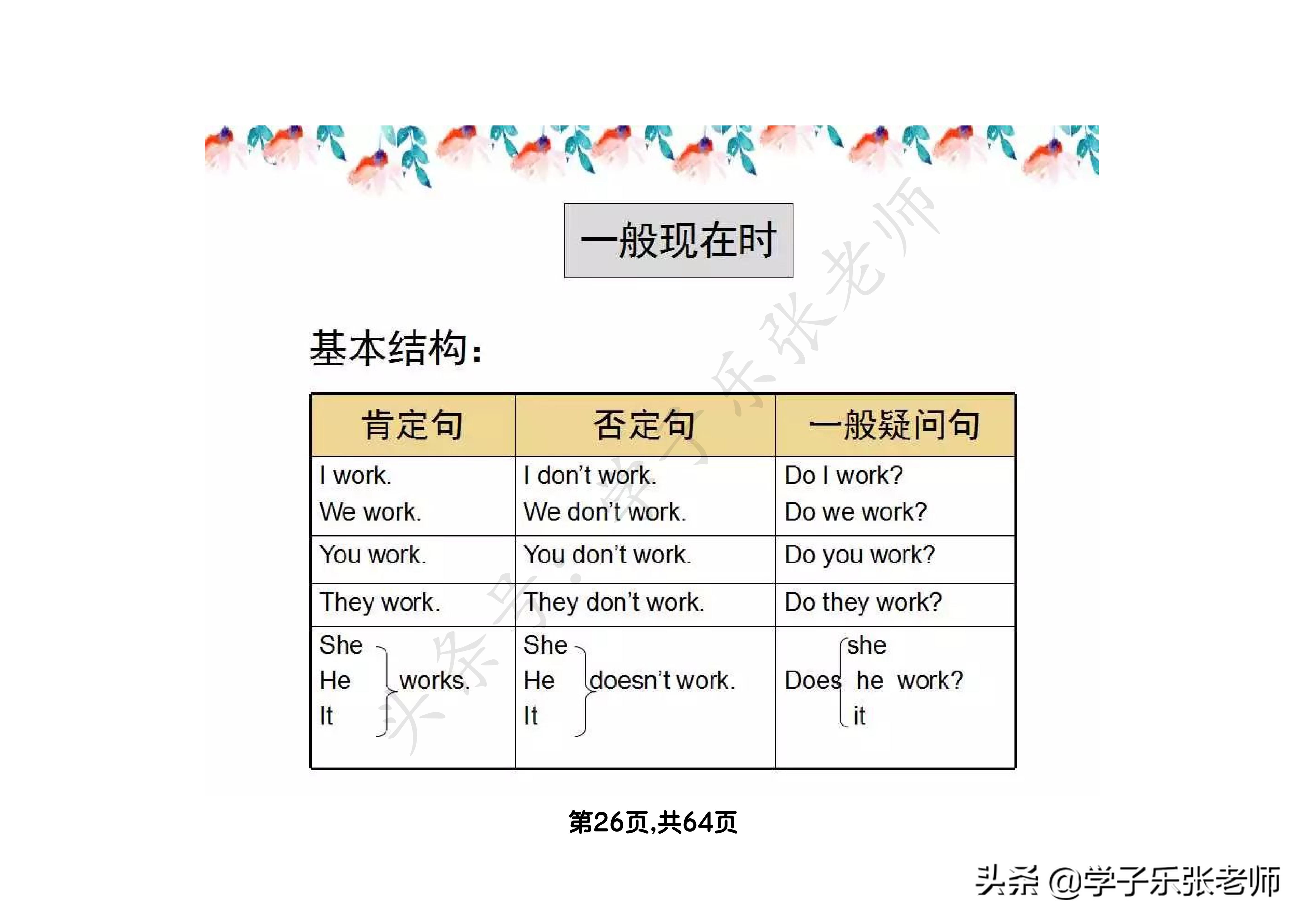 小学英语语法汇总大全，64页全
