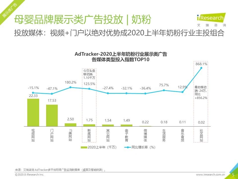 2020年各平台网络营销分析,2023年网络营销案例及分析