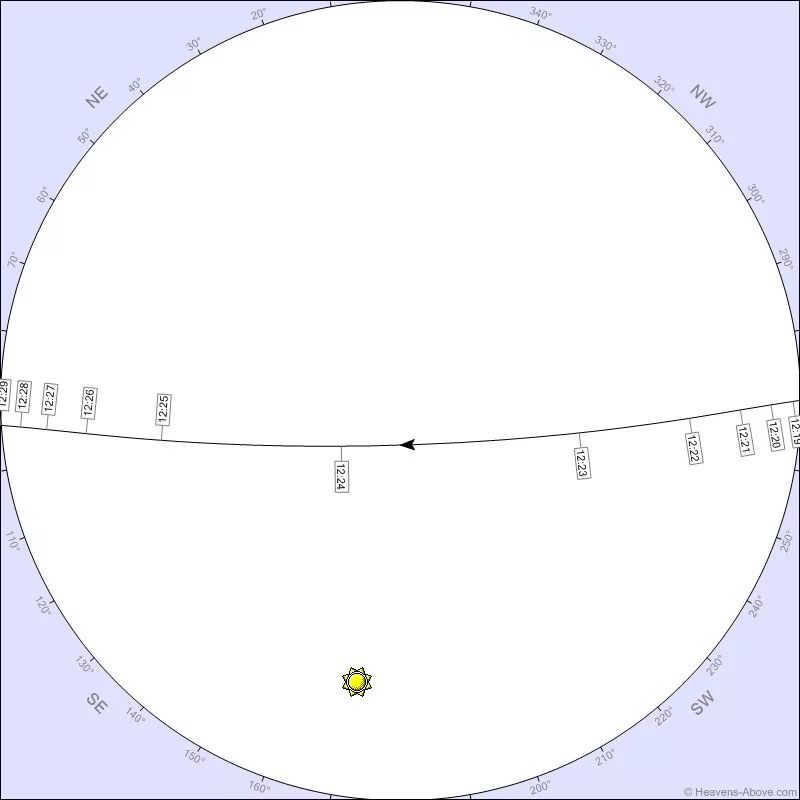 业余无线电接收sstv,国际空间站怎么接收sstv照片