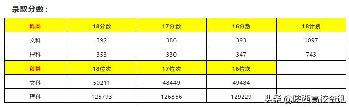 陕西二本填志愿可以报几所院校,陕西三本志愿允许报多少个学校