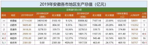 滁州2030城市总体规划,滁州明光为啥被评为几线城市