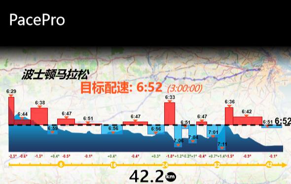 佳明fenix6系列哪款最值得买,佳明fenix6和fenix7的区别