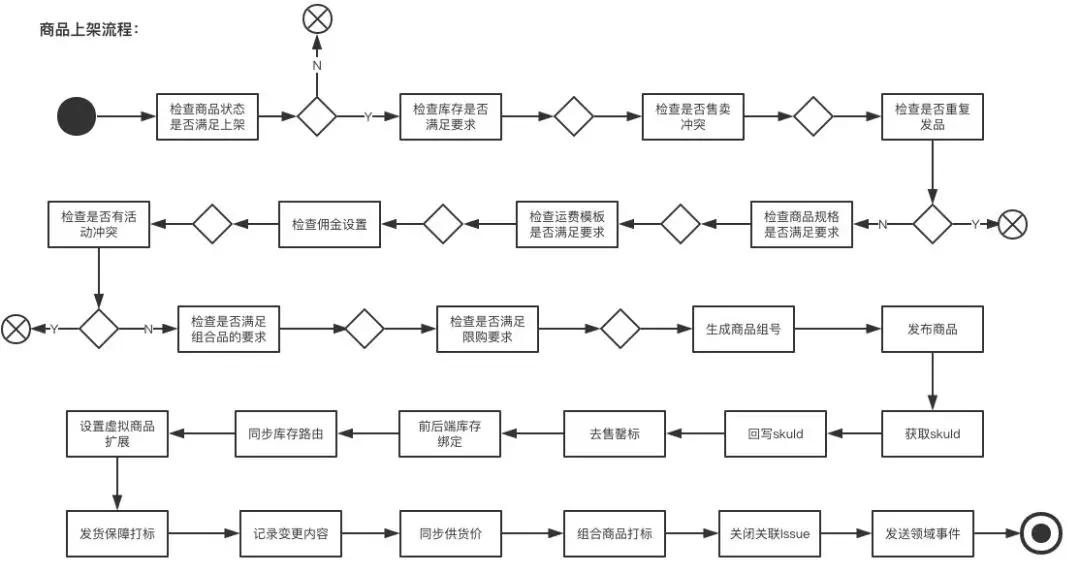 如何优雅的编写业务代码,如何写代码超基础教程