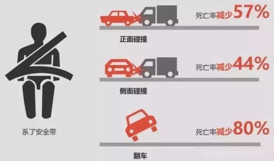 美女怕勒胸这样系安全带，竟活生生被拦腰折断！