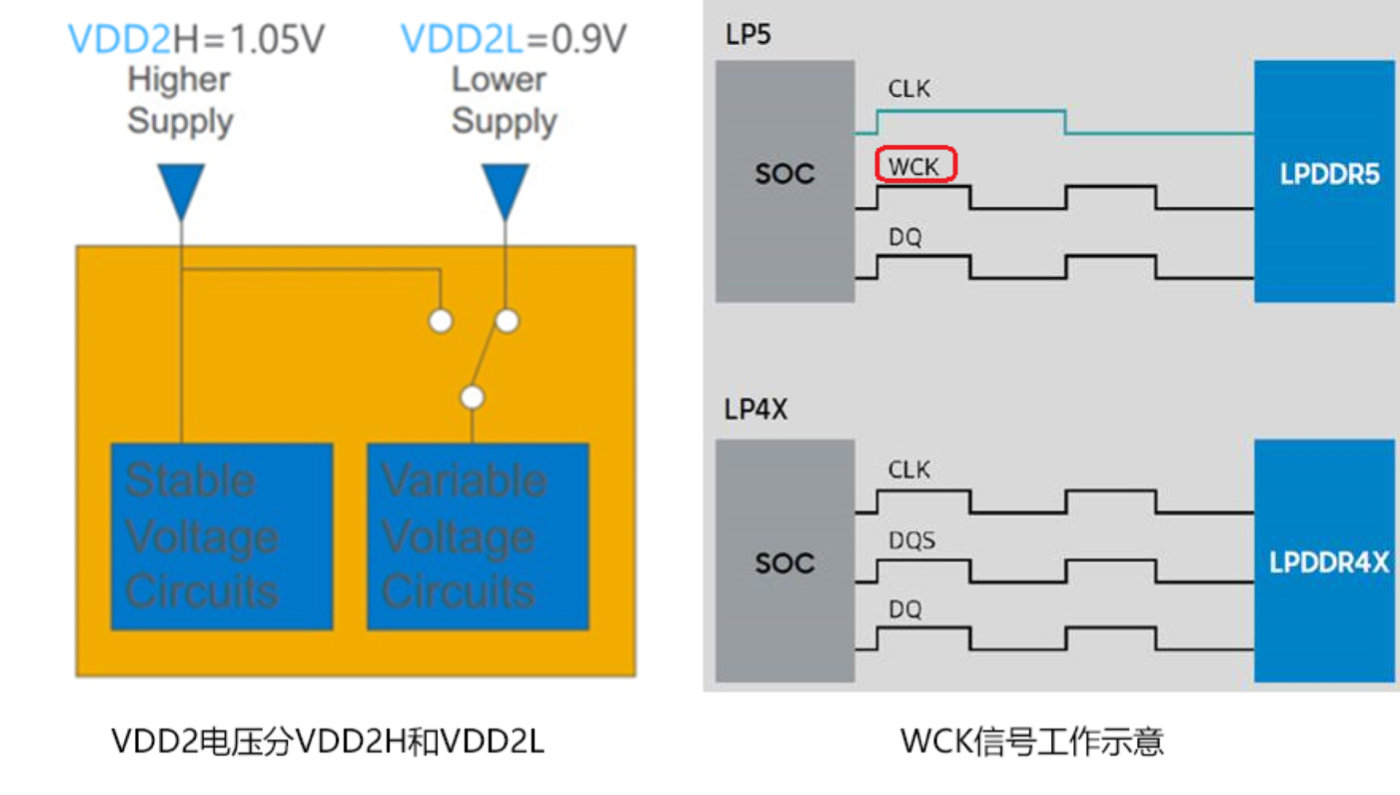 为什么说LPDDR5+UFS3.0是5G旗舰标配?看完篇文章,就知道
