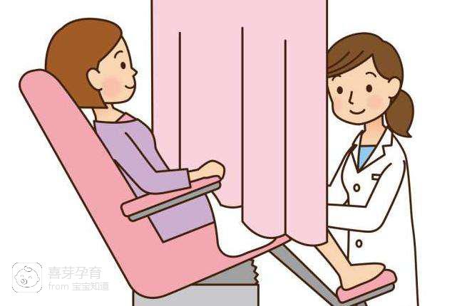 妇科阴超检查最不想看到什么,不想做特别的妇科检查