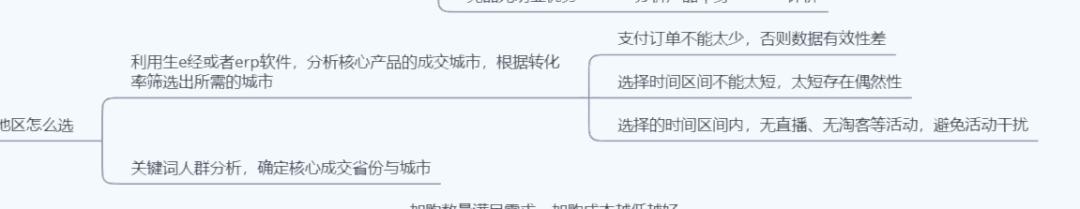 大促期间直通车怎么低价引流,大促怎么配合直通车