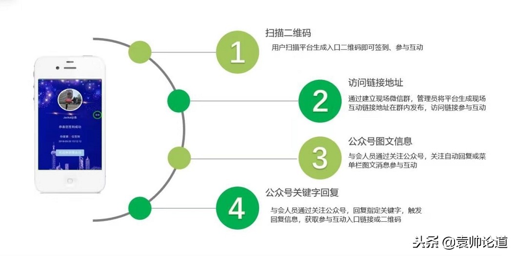微会动40余种微信现场互动助力会议会展活动提升现场观众参与感