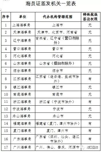 海员证更新了会发新版海员证吗,海员新证红黄本什么时间办理合适