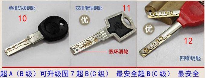 用钥匙怎么辨认锁芯是不是自己的,海口门锁开锁师傅