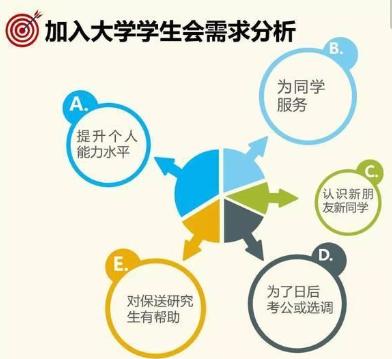 准大学生,入*党**好处多多但加入很困难,这3个关键点你们知道吗?