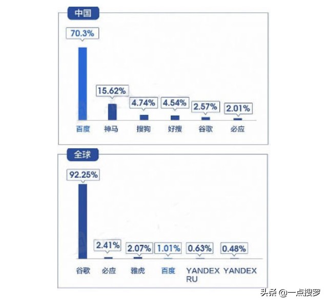 百度搜索广告推荐,百度搜索没有广告的方法