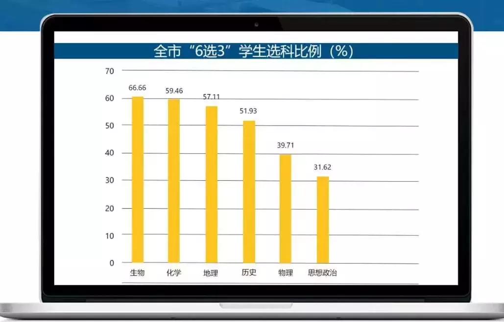 2023天津高考分析最新,2020天津高考深度解析