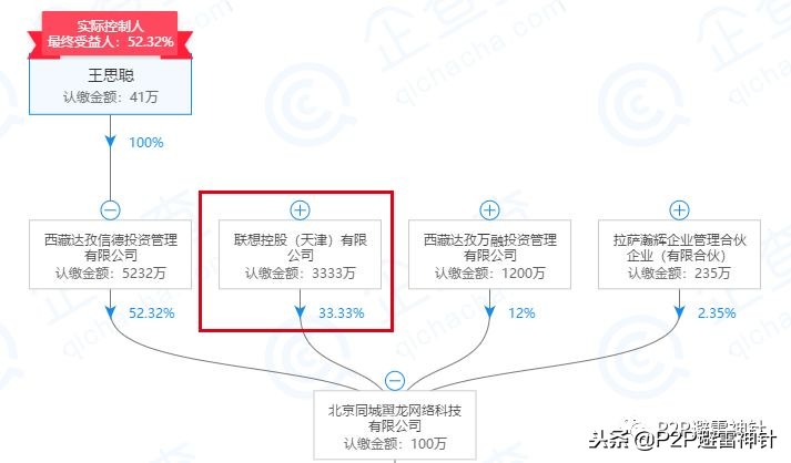 翼龙贷三农蓝皮书,翼龙贷模式