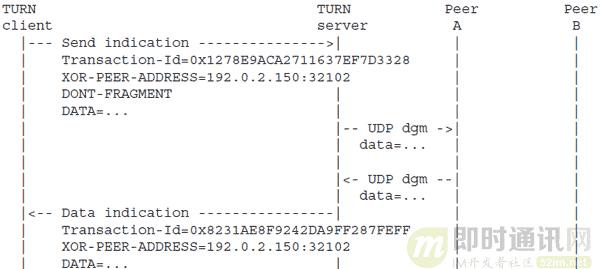 p2p网络穿透技术,p2p穿墙常用技术