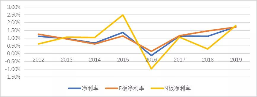 一文看懂资本市场,一文读懂资本运作