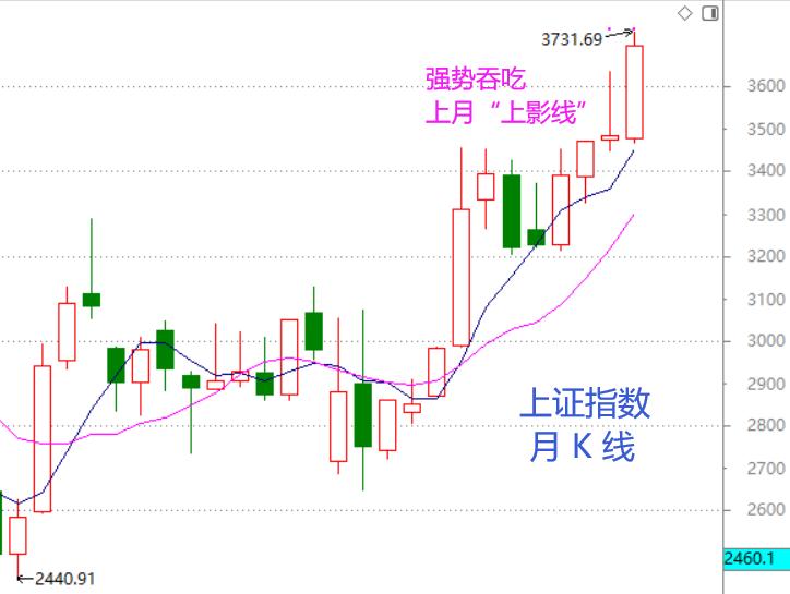 股市周末回顾视频,股市历年春节前后的表现