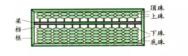 这个工具有几千年历史，如今逐渐被遗忘，你肯定见过但不一定会用
