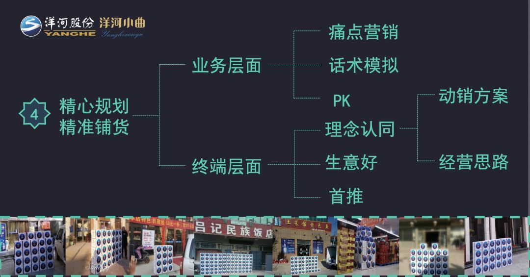 洋河如何成功营销,洋河酒的销售套路