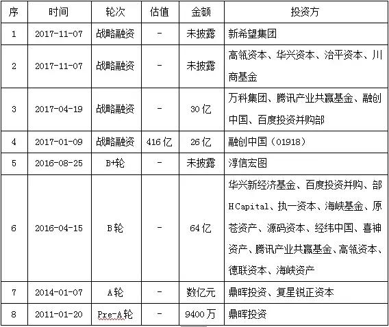 链家到底值不值得留下,链家困境