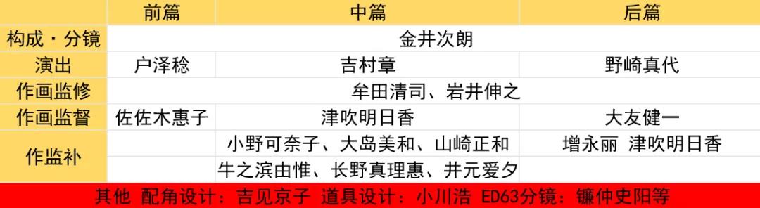 名侦探柯南超级赛亚人京极真,超级赛亚人京极真打一群人