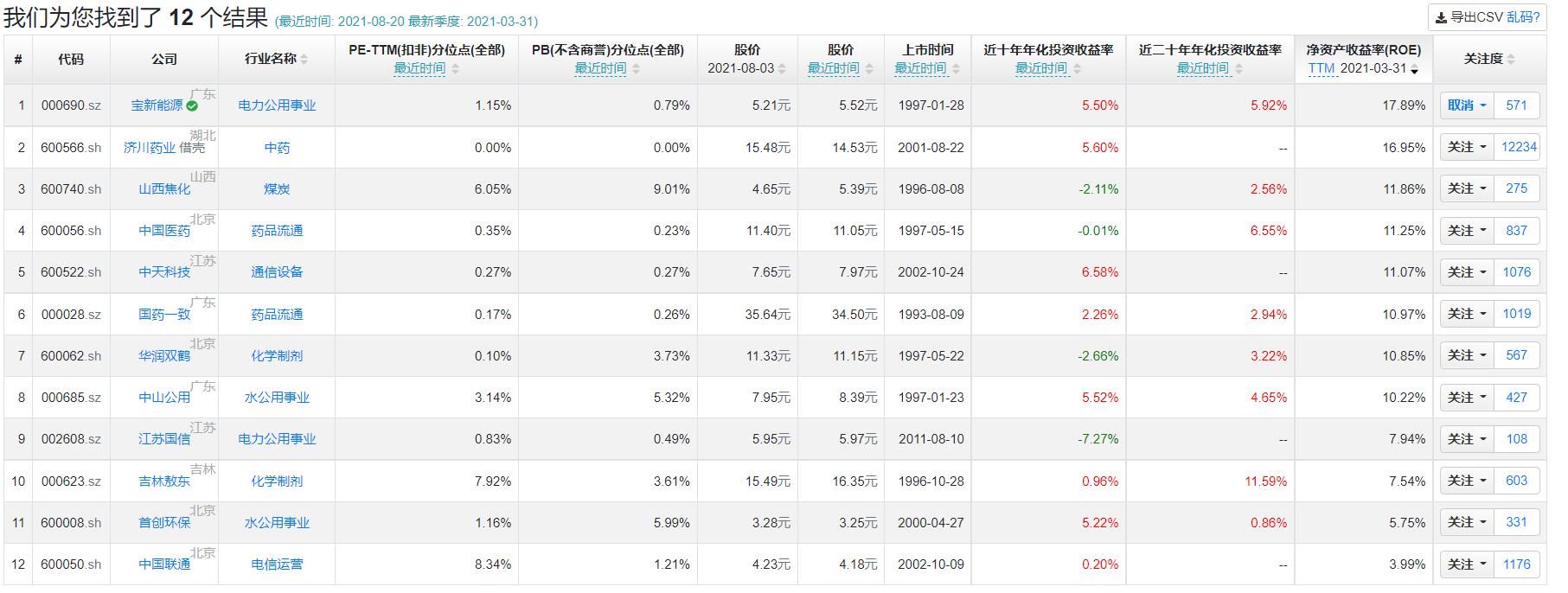 宝新能源股票深度预测,宝新能源股票前景怎么样