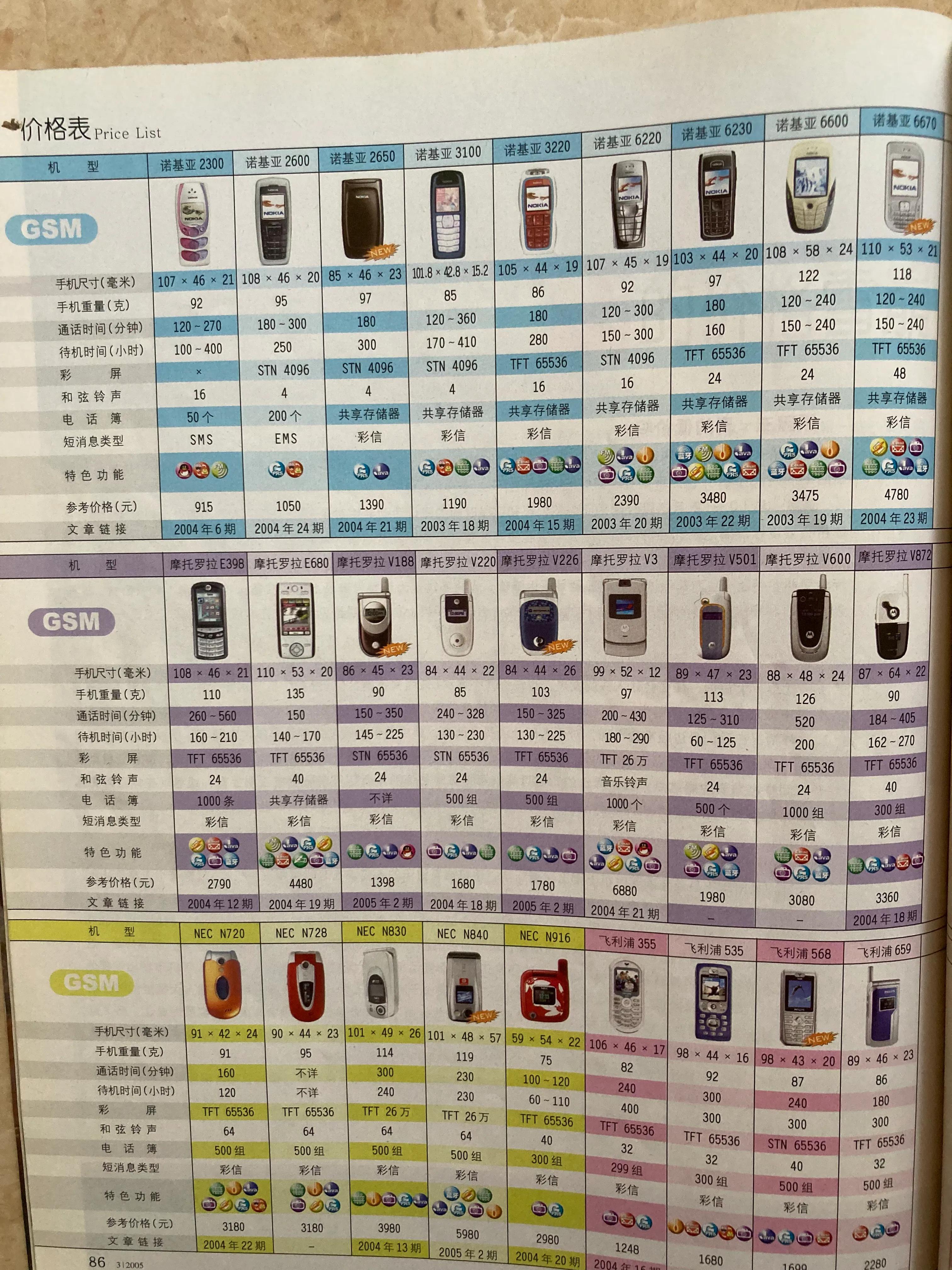 2005年有什么智能手机 (2005年以前的各种手机)