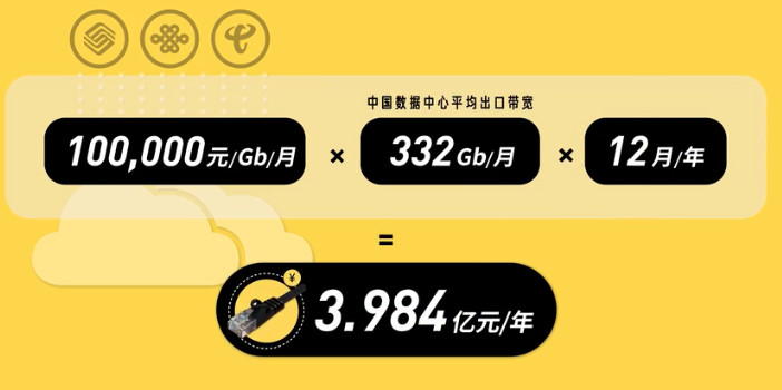 网盘为什么那么难用,网盘能使用多久