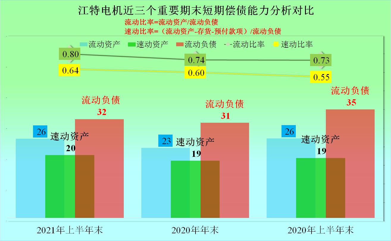 江特电机，真的是有矿，2021年上半年经营情况怎样？