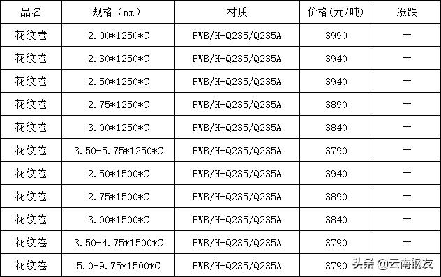 11月14日昆明钢材市场最新报价,昆明钢材市场4月4日价格报价