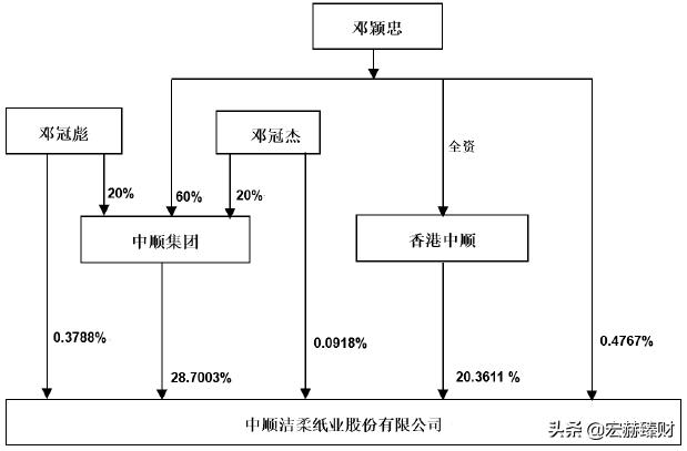 护城河医药评级,中顺洁柔护城河
